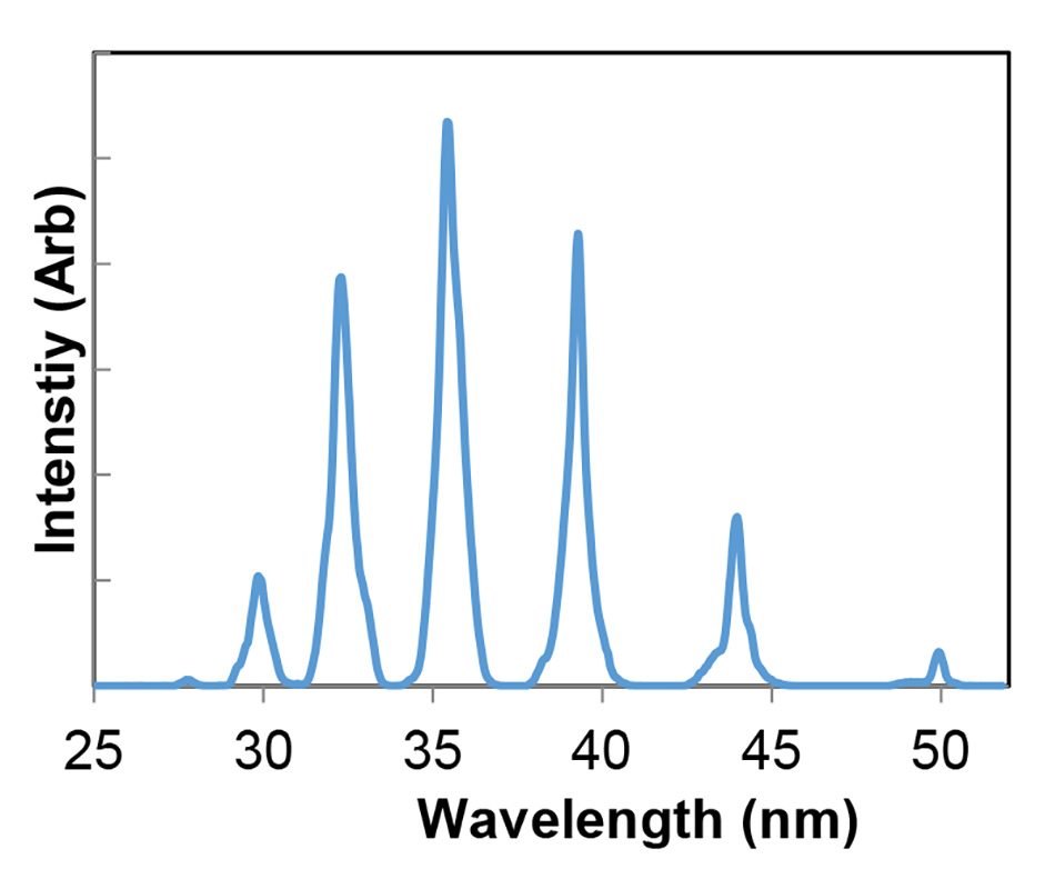astrella-intensity-vs-wavelength.jpg